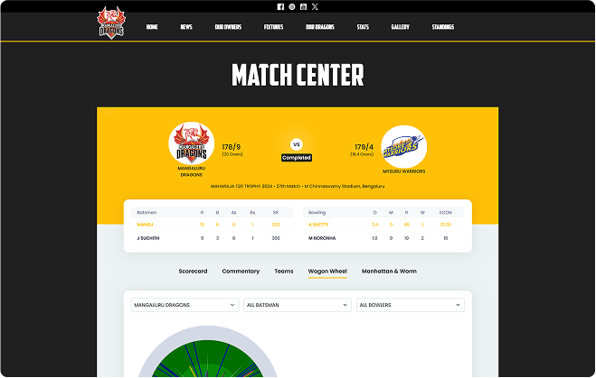 Cricket Players Grid